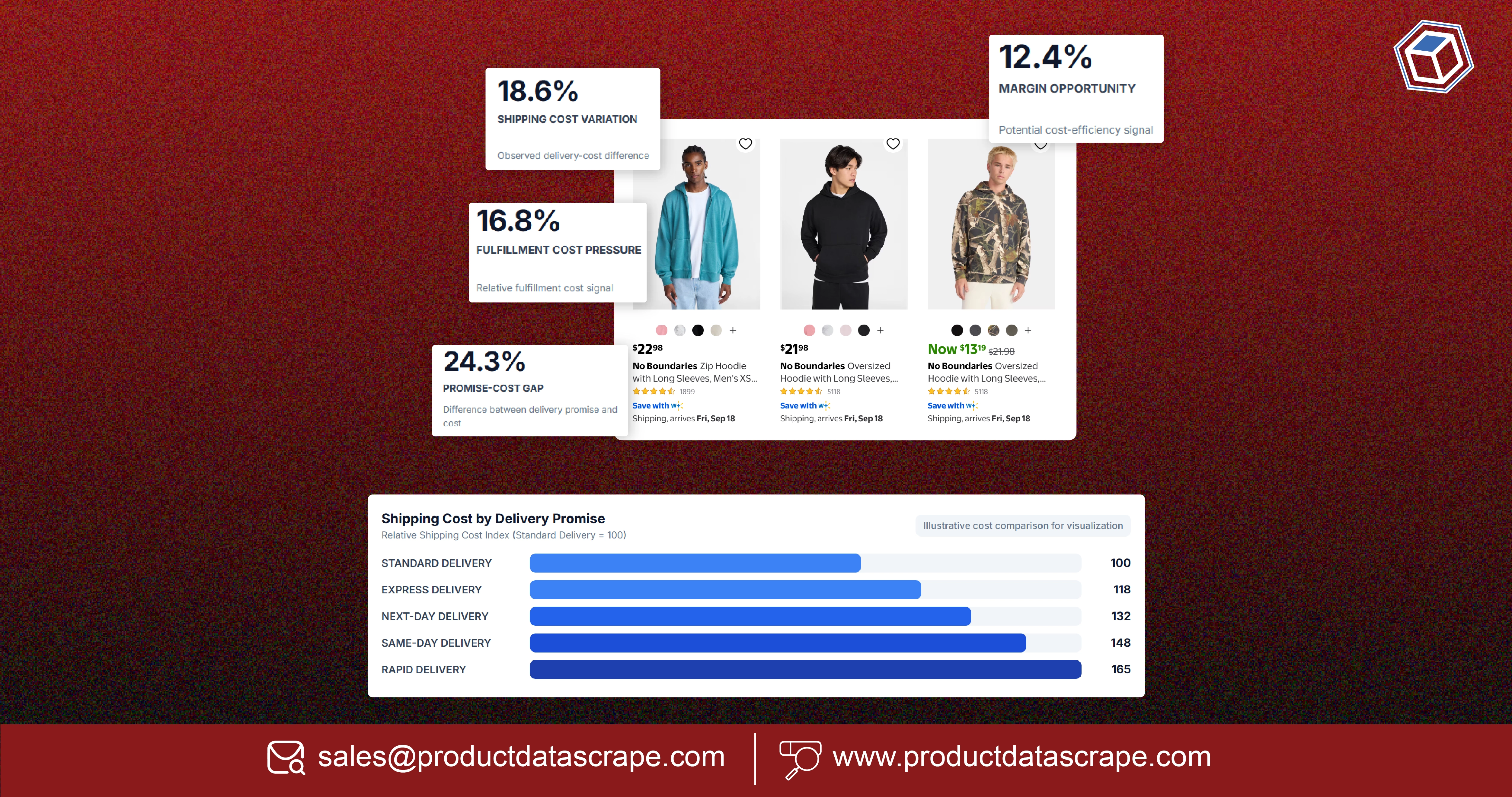 How Retail Brands Use Instamart Data Scrapping from Mobile App for Real-Time Grocery Intelligence